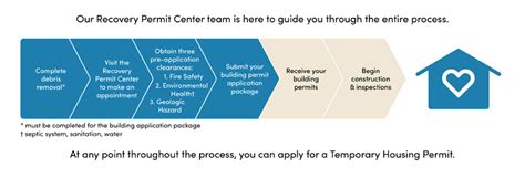 projectdox santa monica|How to Submit a Building Permit Application for Plan Review.